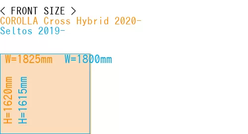 #COROLLA Cross Hybrid 2020- + Seltos 2019-